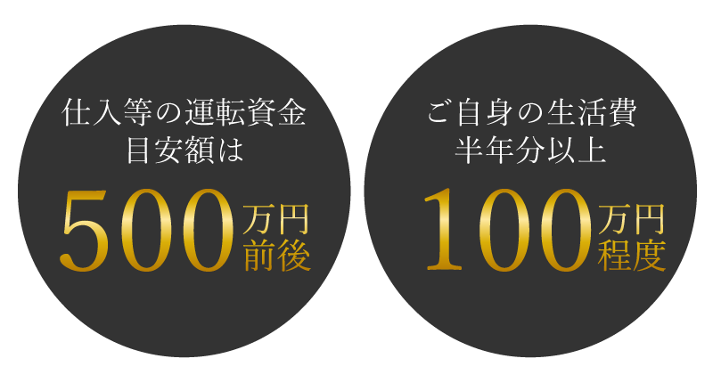 仕入等の運転資金目安額は500万円前後、ご自身の生活費半年分以上100万円程度
