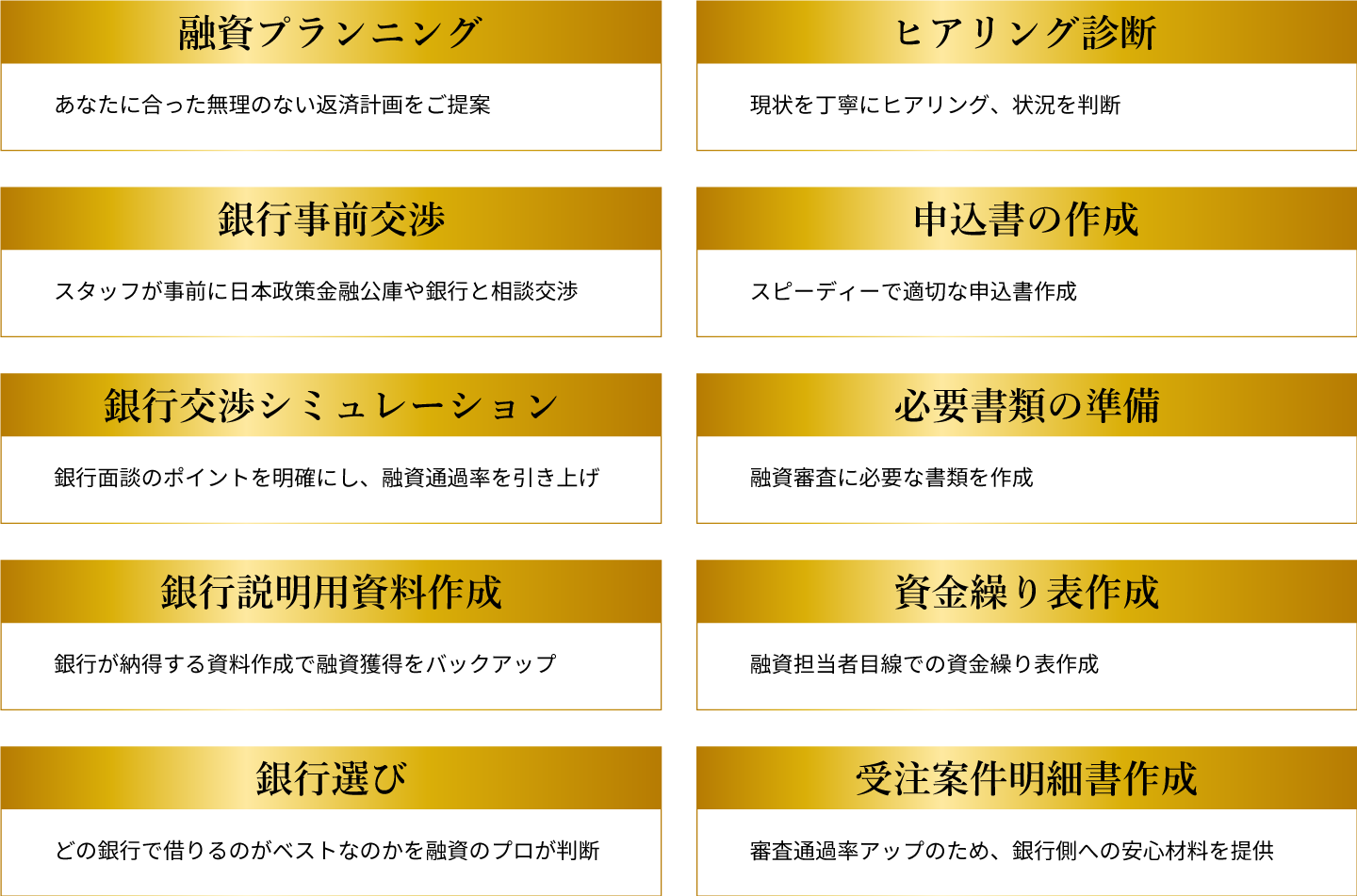 資金調達サービス内容