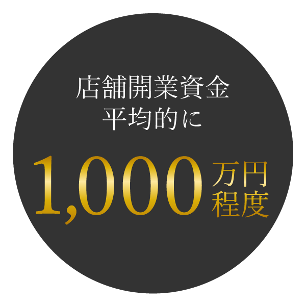 店舗開業資金平均的に1,000万円ていど