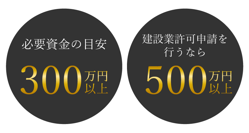 必要資金の目安300万円以上、建設業許可申請を行うなら500万円以上