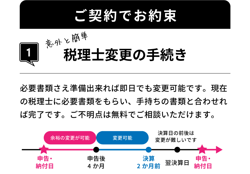 無料で初期指導