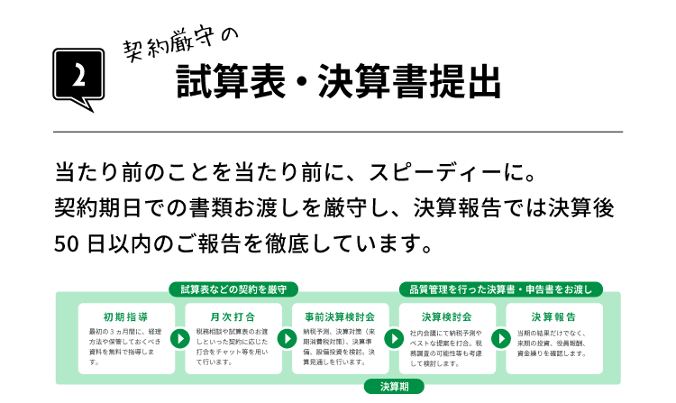 契約厳守の試算表・決算書提出