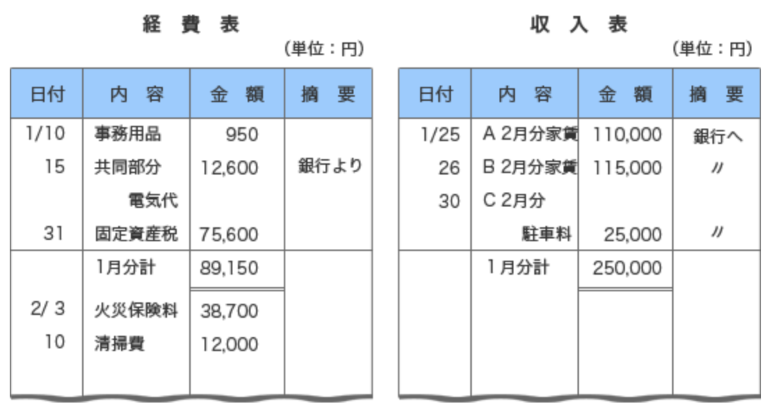 経費表、収入票