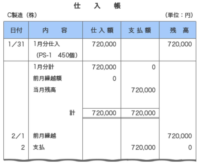 仕入帳