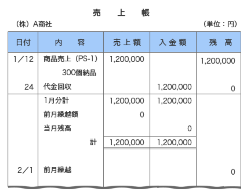 売上帳