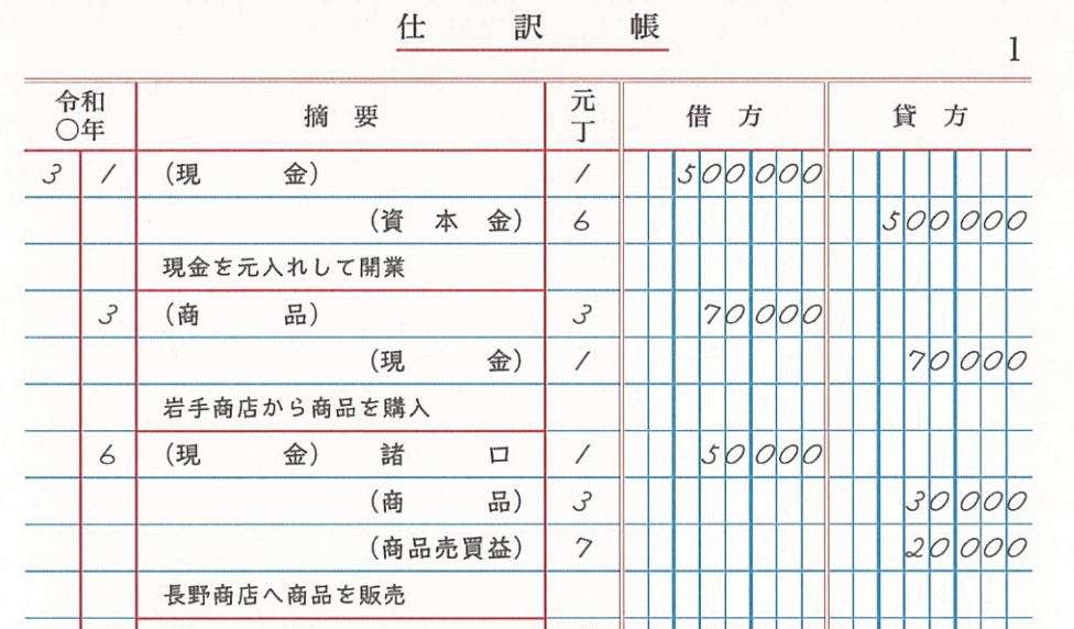 借方と貸方を日付順に記録した仕訳帳の例
