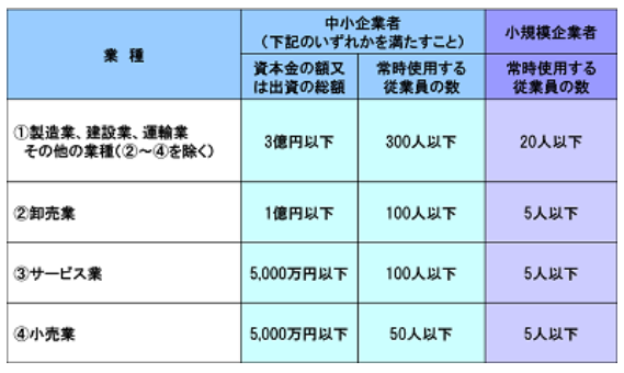 中小企業向け補助金総合支援サイトミラサポPlus