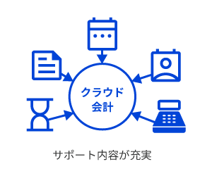 受発注や社会保険、勤怠管理まで