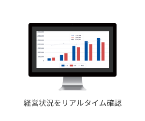 データ入力削減・リアルタイム反映をいつでもどこでも