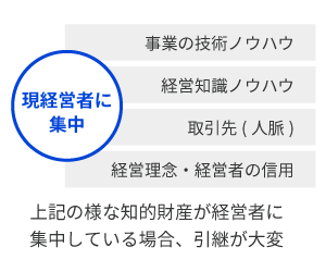 後継者の育成には5~10年掛かる事も