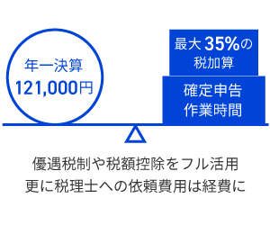 月次試算表のスケジュールと内容が正確