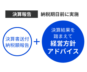 チャット即レスで快適な経営相談