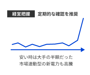 コストの削減は定期的に