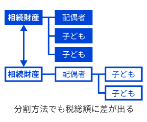 最終的に誰に財産を遺したいか