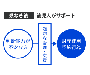 障がいをお持ちのお子様を守るために