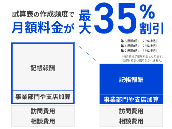 月額料金が最大35%割引