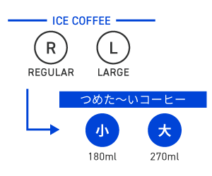 成果に繋がるデザインをつくるが正確