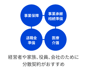 何を目的にするのか