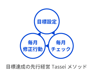 成果を早く出せる