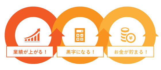 月額料金が最大35%割引