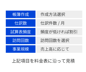 負担にならない税理士費用