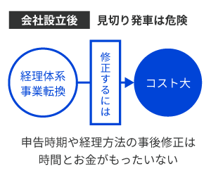 会社設立前から経営が具体的になる