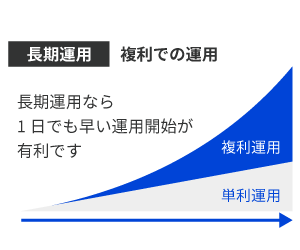 資産運用は法的保障が薄い経営者の自己防衛