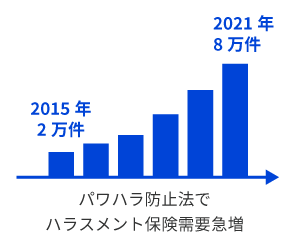 変わり種の保険も