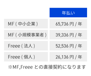 安価で費用対効果が高い