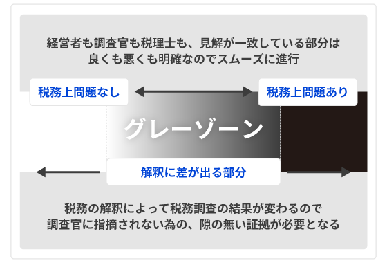 月額料金が最大35%割引