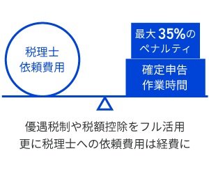 月次試算表のスケジュールと内容が正確