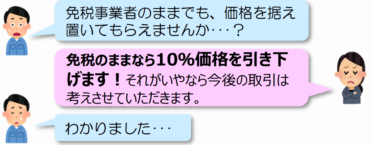 独占禁止法違反例