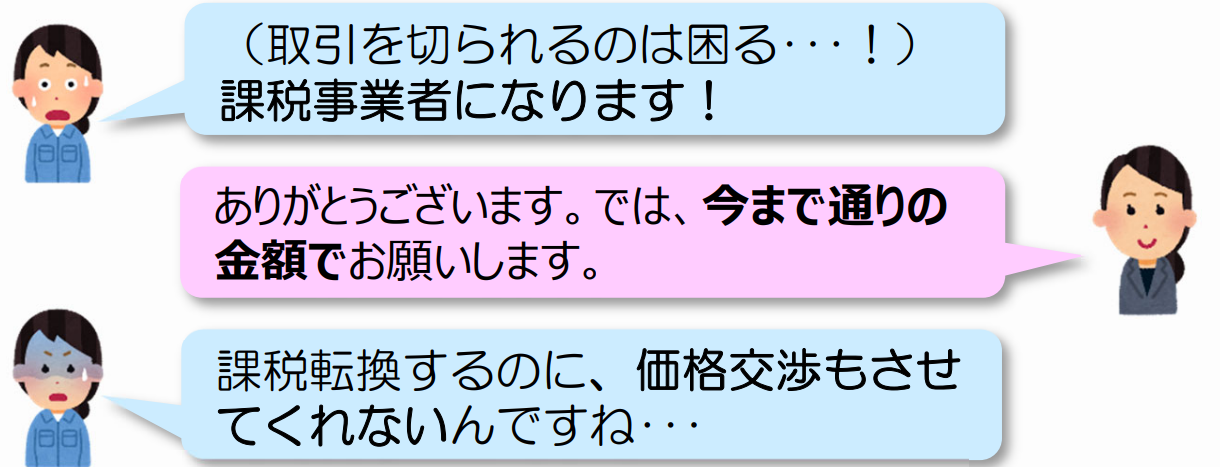 独占禁止法違反例