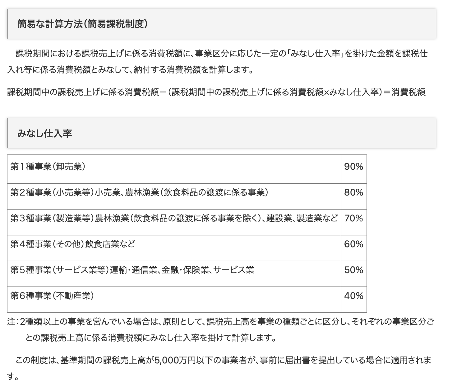 みなし仕入率