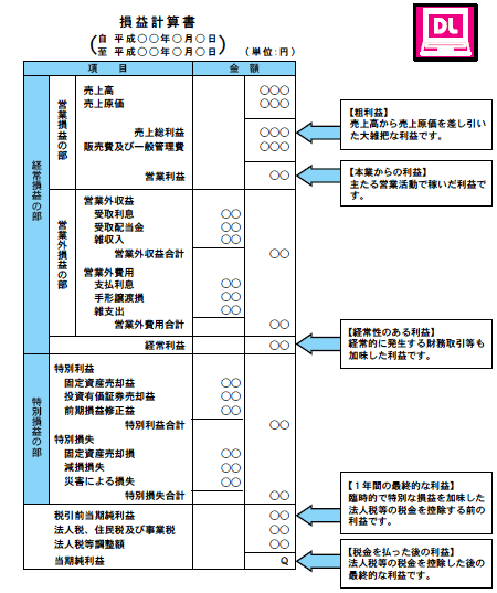 損益計算書