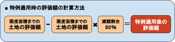 特例適用時の評価額の計算方法