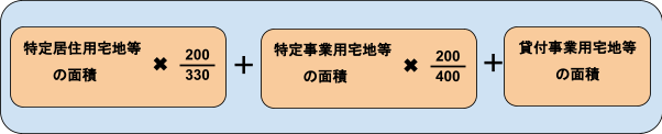 特定居住用宅地と貸付事業用宅地を併用する場合