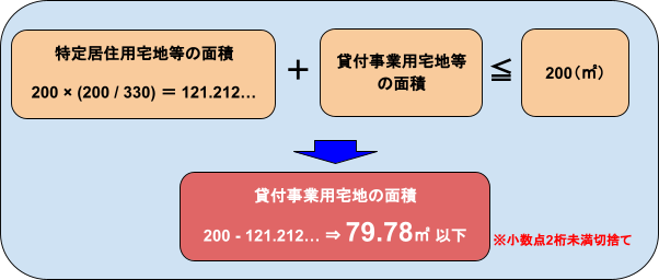 特定居住用宅地と貸付事業用宅地を併用する場合