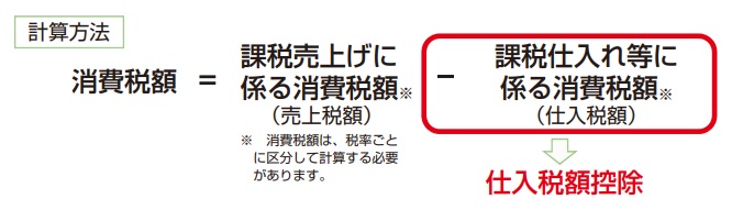 仕入税額控除の計算方法