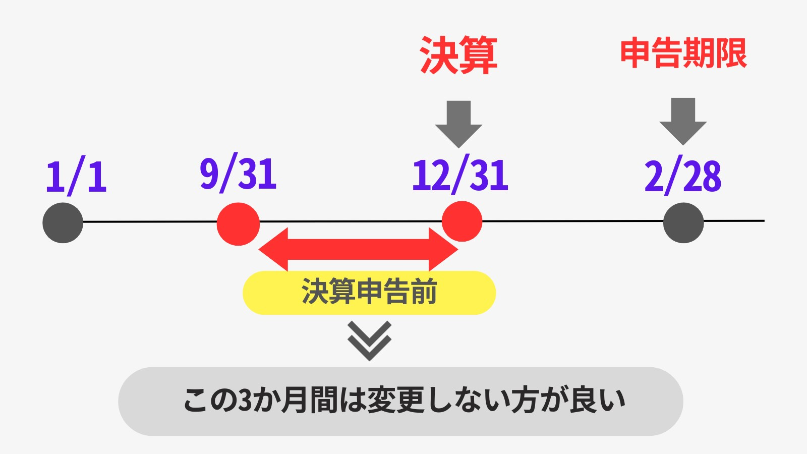 税理士変更しない方が良いタイミング