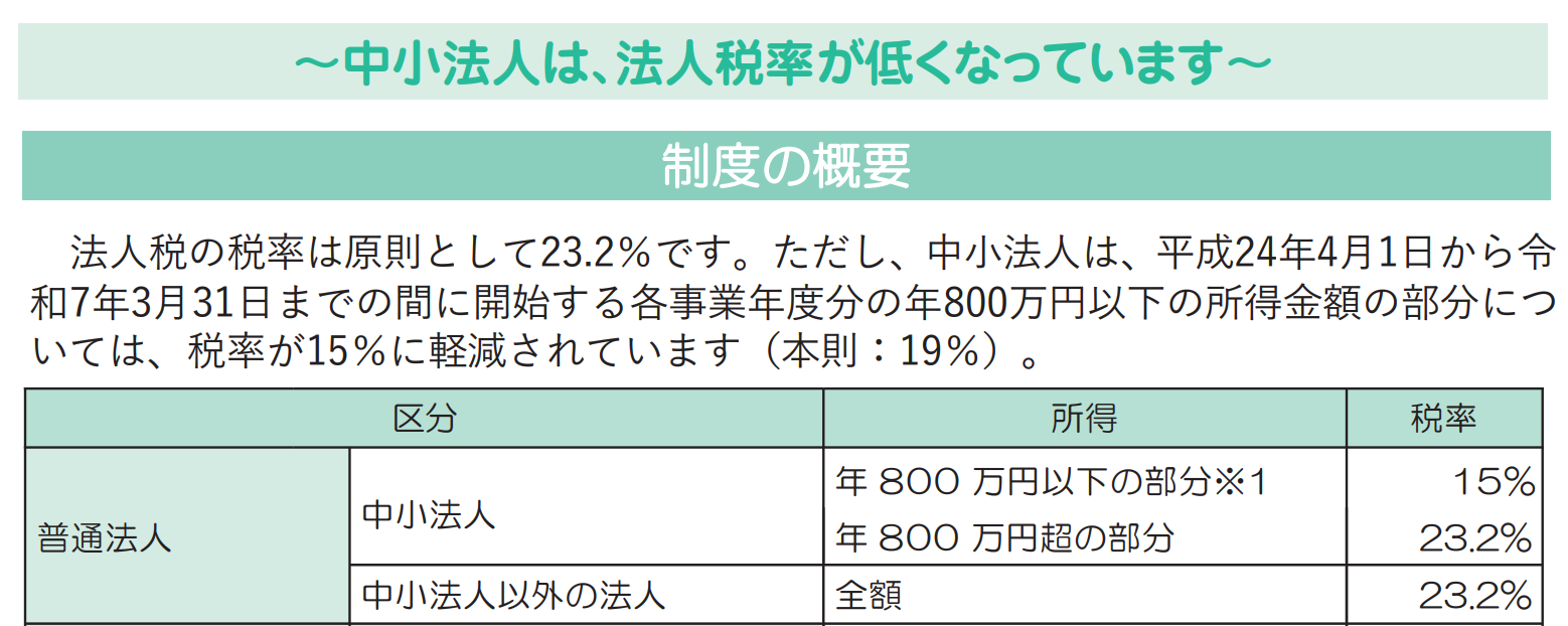 中小法人は、法人税率が低くなっています