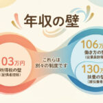 年収の壁は税金と社会保険で何が違う？経営者向けに103万・106万・123万・130万を整理