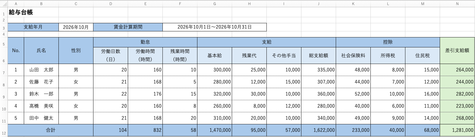 給与台帳のサンプル